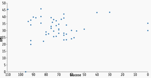 Reusable D3 Scatter Plot