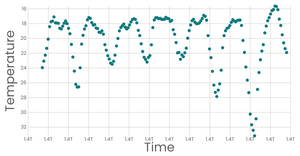 Stylized Line Chart