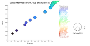 Activity-6q4