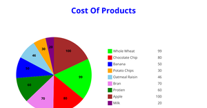 ICE - 7 Pie Chart