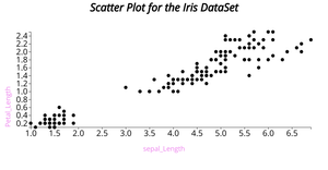 Fork of ICE-6 Scatter Plot