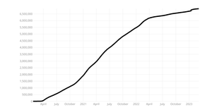 Coronavirus Linear Y Axis