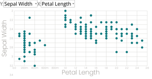 Scatter Plot with Menus