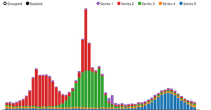 Barchart