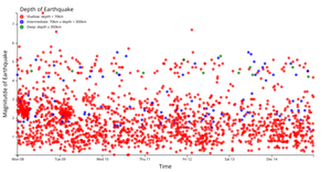 Final - Earthquake Scatter Plot