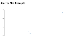 Scatter Plot