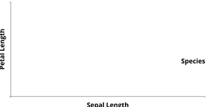 Activity 7 - Scatter Plot with Shape