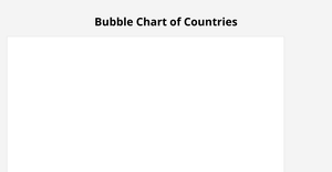 Fork of Bubble chart
