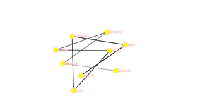 Social Network graph
