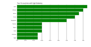 Bar Chart