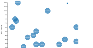 fork of activity_6_question_4