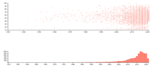 Fork of Fork of Scatter Plots of TV_SHOWS_REVISE