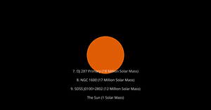Largest Black Holes