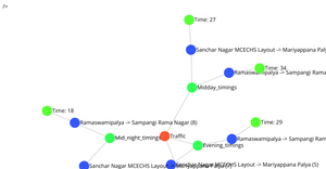 network graph