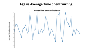 Internet Line chart