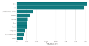 Stylized Bar Chart