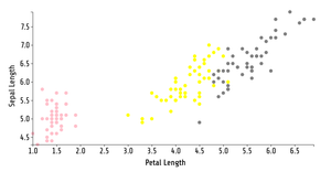 Fork of Reusable D3 Scatter Plot- ICE7
