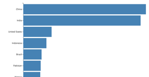 Make a Bar Chart
