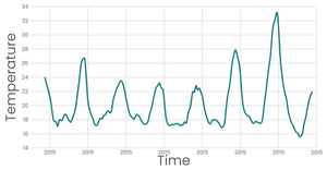 Fork of Stylized Line Chart