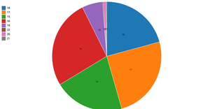 Assignment_2.1_Student_Alcohol_Consumption