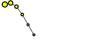 D3 Selection Exploration - Assignmnet with line