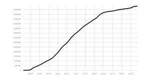 Coronavirus Linear Y Axis - no mark lines