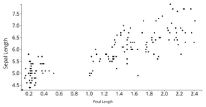 Animated Reusable D3 Scatter Plot