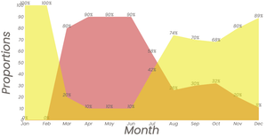 Actions per month