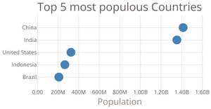 Scatter Plot