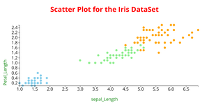 Fork of  Scatter Plot