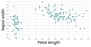 Stylized Scatter Plot