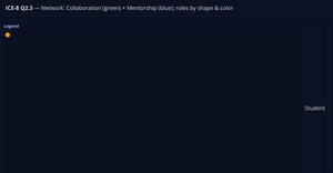 ICE-8-Q2.3-Network-StudyGroup