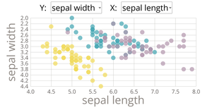 Fork of Scatter Plot Daniel Chen