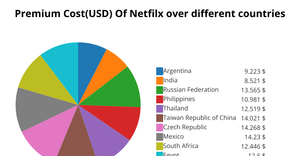 Fork of Pie Chart(11480431)