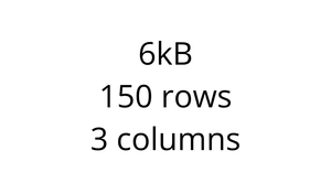 Import data with D3