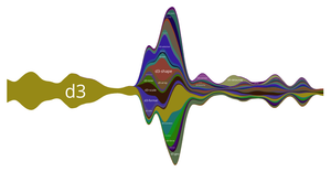 D3 Git History Streamgraph v2