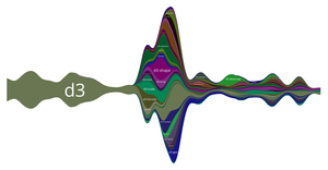 D3 Git History Streamgraph v2