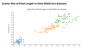 Fork of Simple Scatter Plot