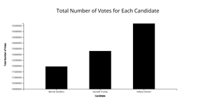 Assignment 10: Grade A (Misleading)