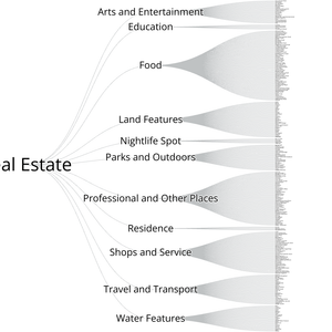 Real Estate Society