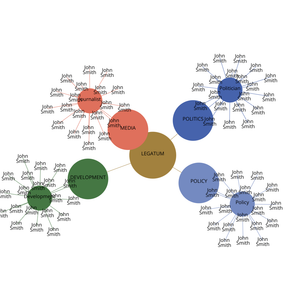 Fork of Organization Graph Diagram