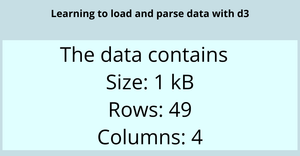Loading and Parsing CSV Data with D3.js