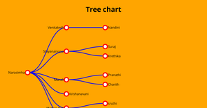 my-family-tree