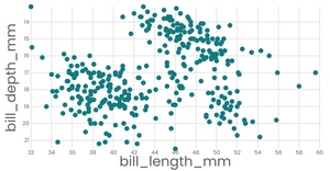 Fork of Stylized Scatter Plot