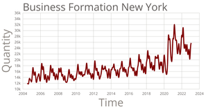 formationBusinessesNY