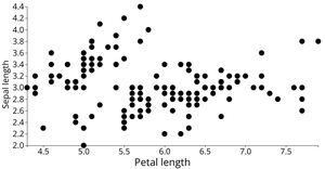 Fork of Iris Dataset Scatter Plot