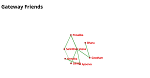 Fork of Network graph