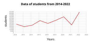 Fork of Fork of Fork of line chart section 3