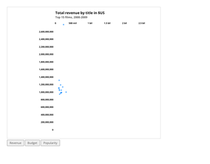 D3 Starter Updating scatter plot + Interaction