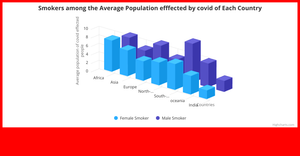 3d- chart